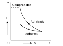 NEET 2016 Phase 1 Physics - Heat and Thermodynamics Question 68 English Explanation